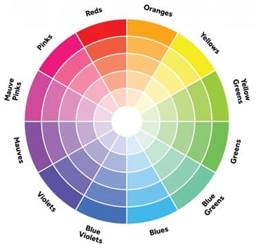 ruota dei colori utile per comprendere il funzionamento degli abbinamenti tra i diversi colori esistenti
